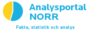 Analysportal Norr - Fakta, statistik och analys för Jämtland, Norrbotten, Västerbotten och Västernorrland