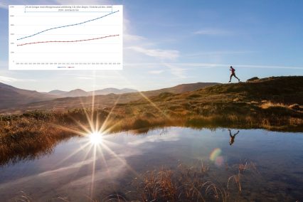 Social hållbarhet bland unga i Jämtlands län